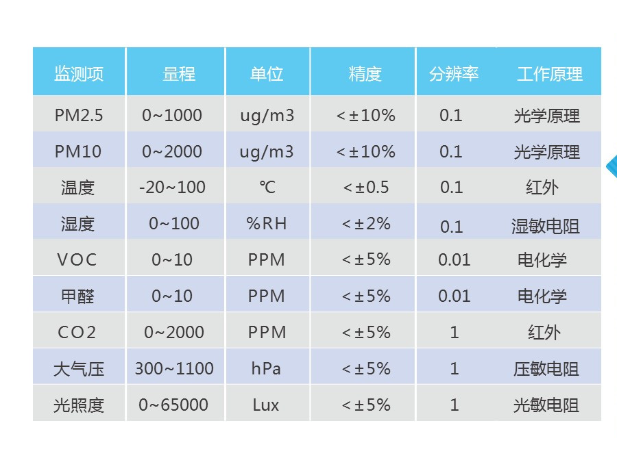 广州室内空气甲醛质量检测仪报价多少？是越贵越靠谱吗？